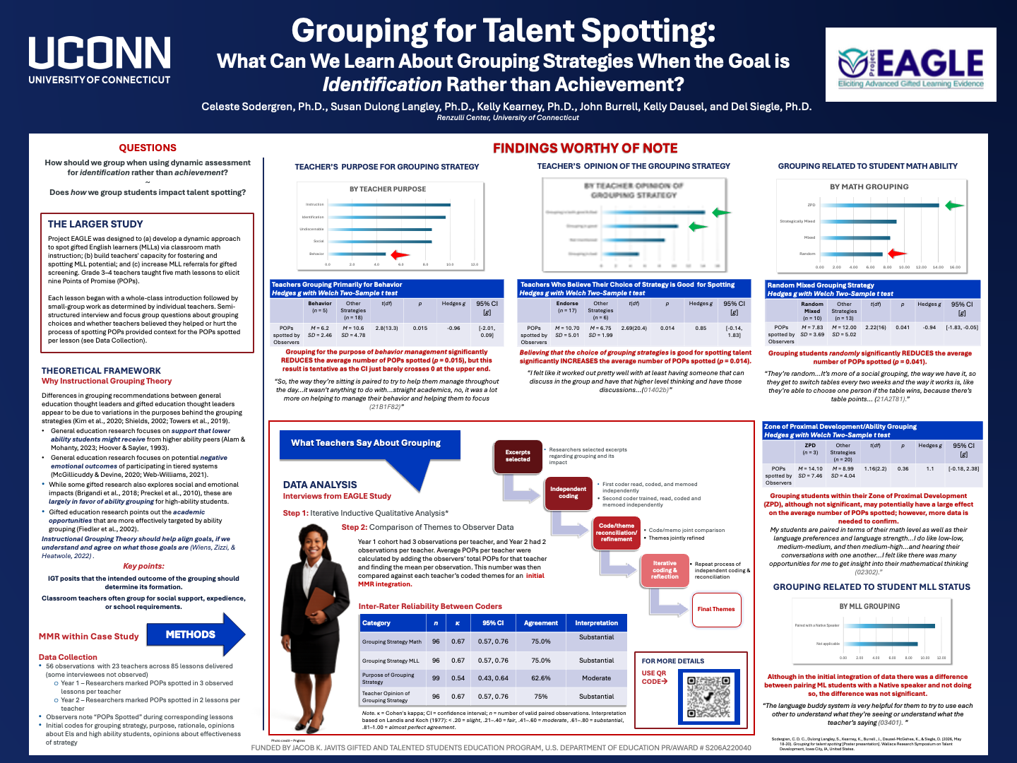 This is a copy of a poster presented at Wallace 2026 detailing the grouping options teachers used in their classrooms during the Project EAGLE lessons and how those corresponded with observed points of promise. 